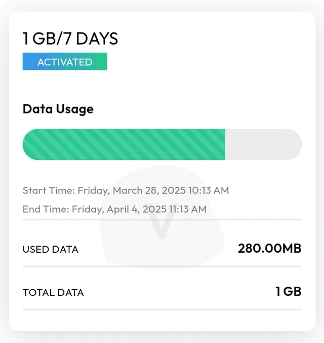 Mobile phone showing data usage statistics